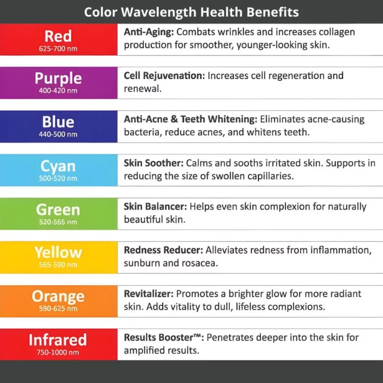 ELR color wavelength health benefits chart